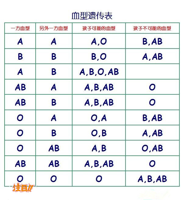 在[资阳]怀孕几个月如何做亲子鉴定,资阳孕期亲子鉴定多少费用